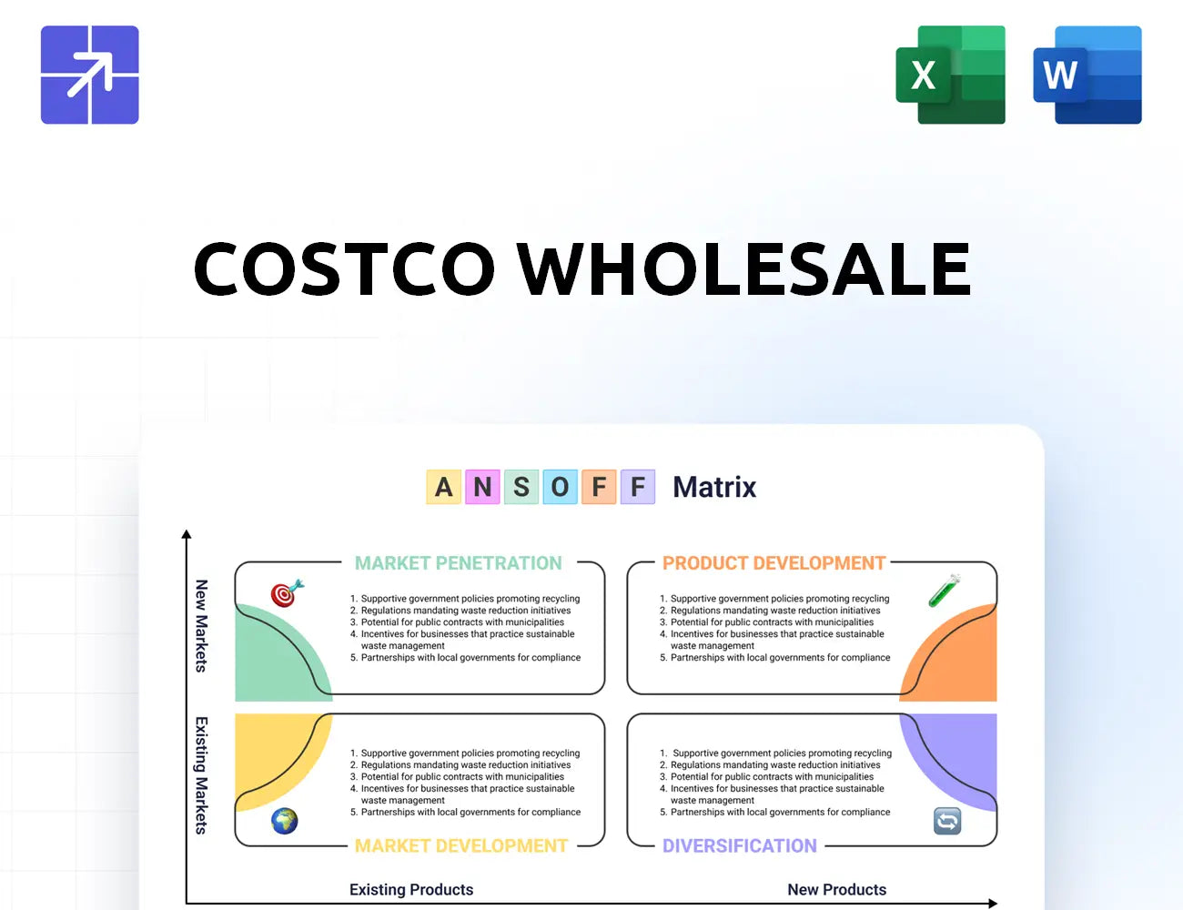 Costco Ansoff Matrix