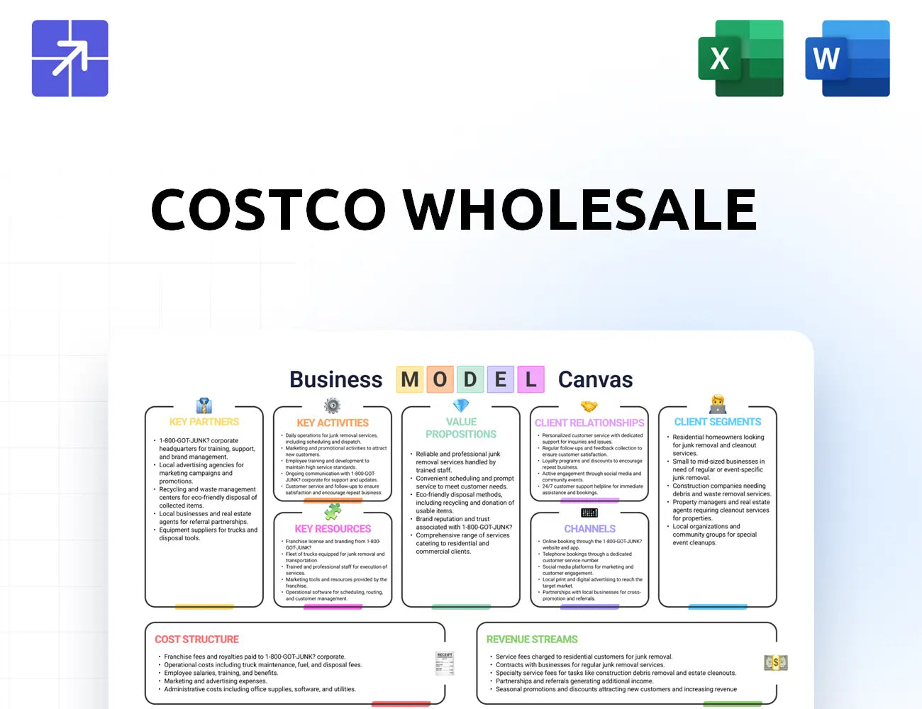 Costco Canvas Business Model