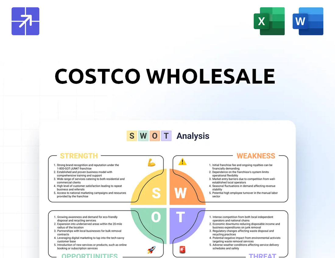 Costco Swot Analysis
