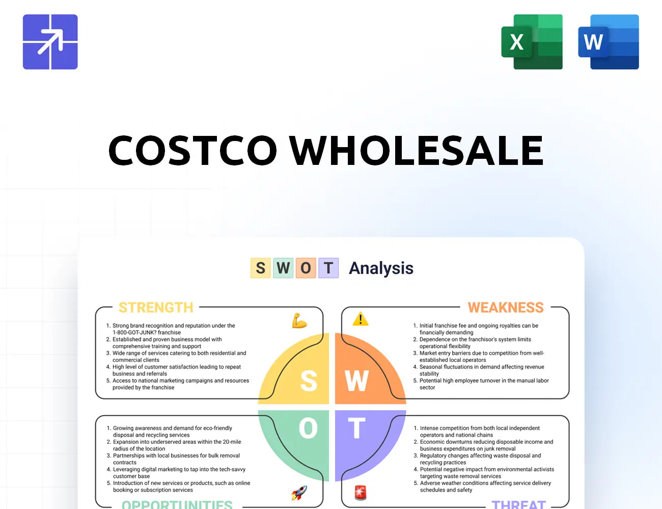 Costco Swot Analysis