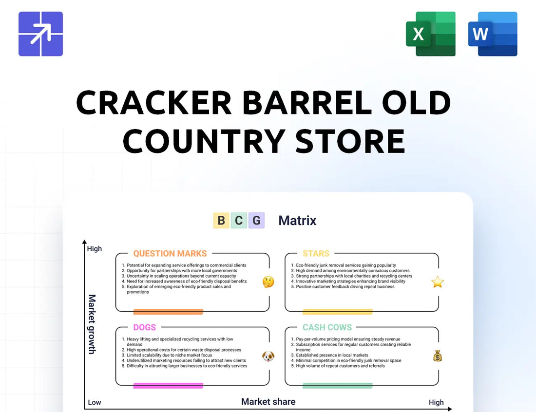 Crackerbarrel Bcg Matrix