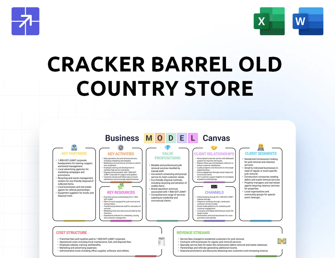 Crackerbarrel Canvas Business Model