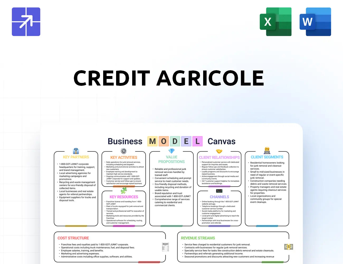 Credit Agricole Canvas Business Model