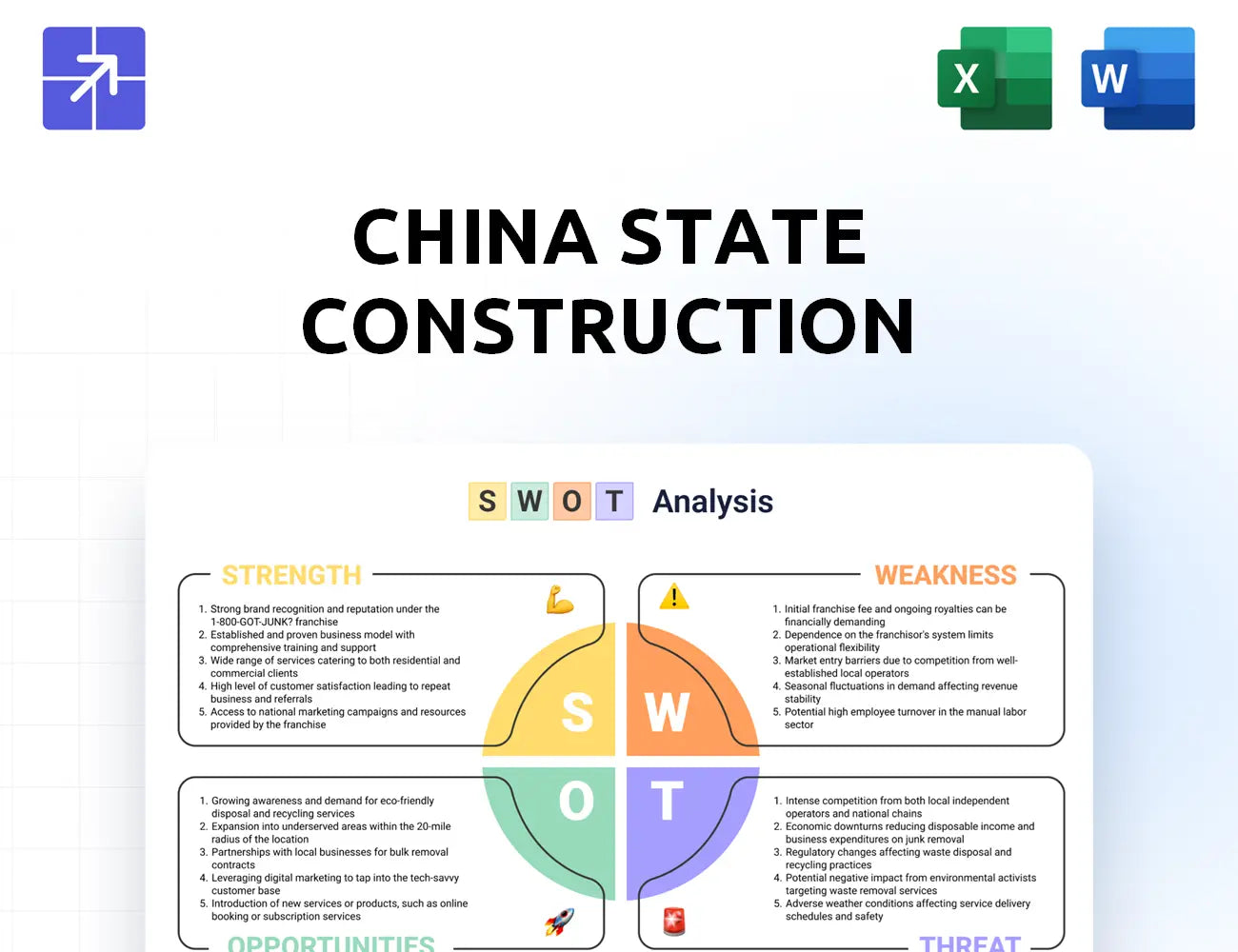 Csci Swot Analysis