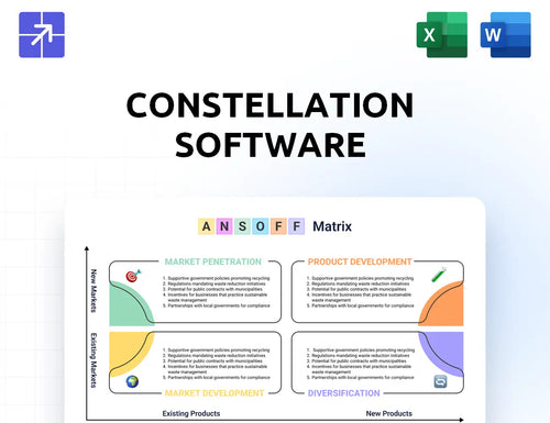 Csisoftware Ansoff Matrix