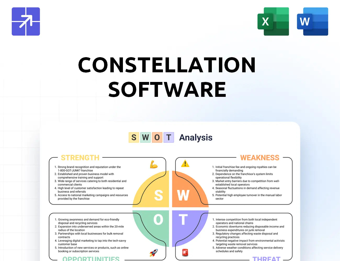 Csisoftware Swot Analysis