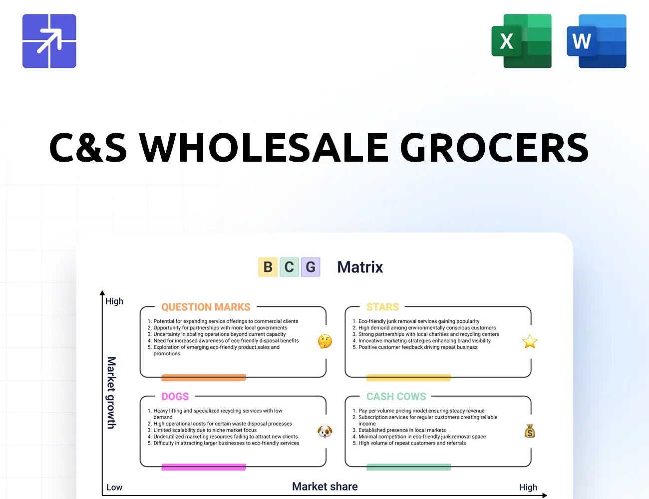 Cswg Bcg Matrix