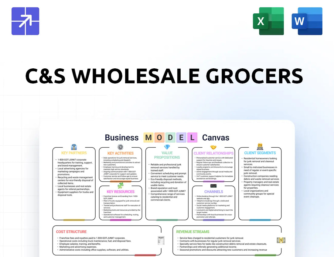 Cswg Canvas Business Model