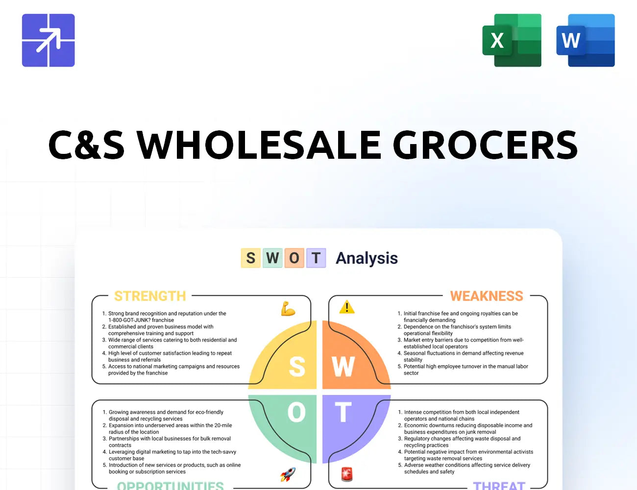 Cswg Swot Analysis