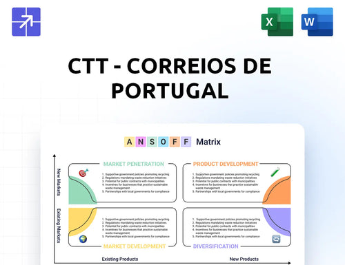 Ctt Ansoff Matrix