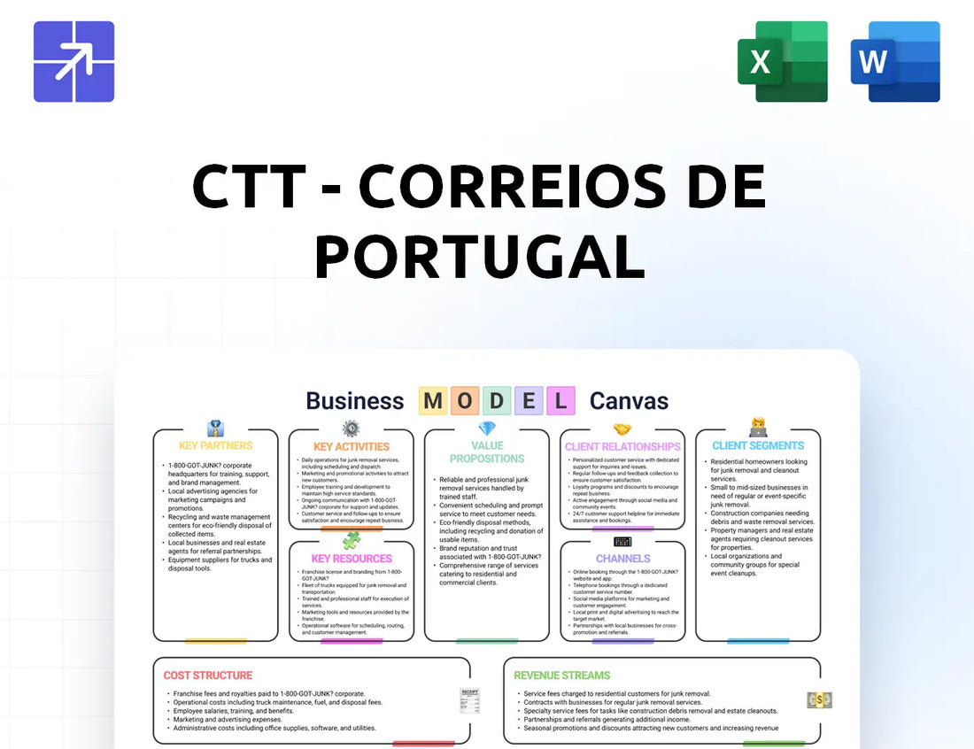 Ctt Canvas Business Model