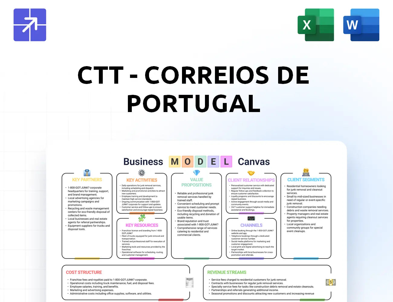 Ctt Canvas Business Model
