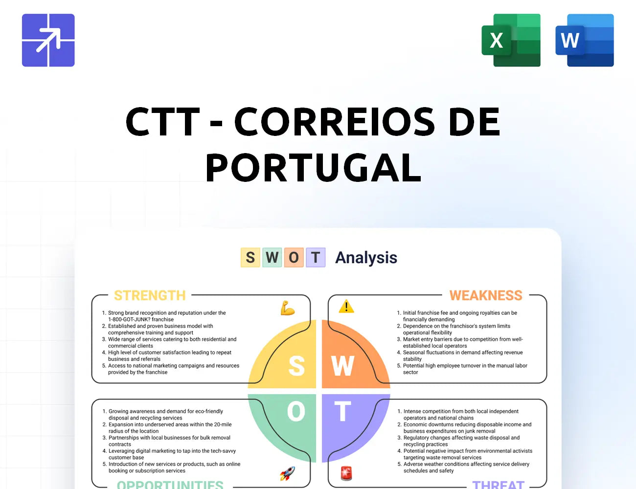 Ctt Swot Analysis