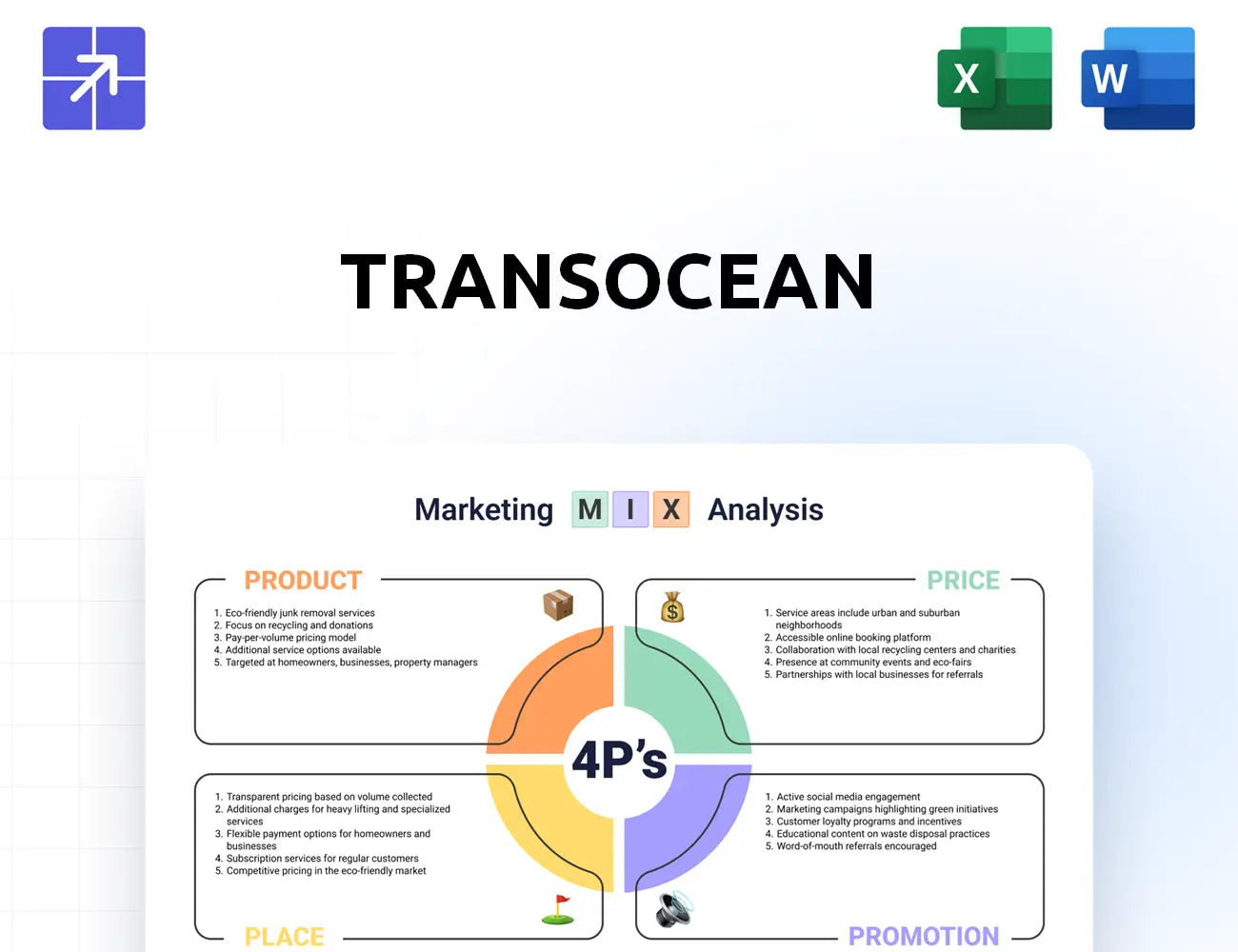 Deepwater Marketing Mix
