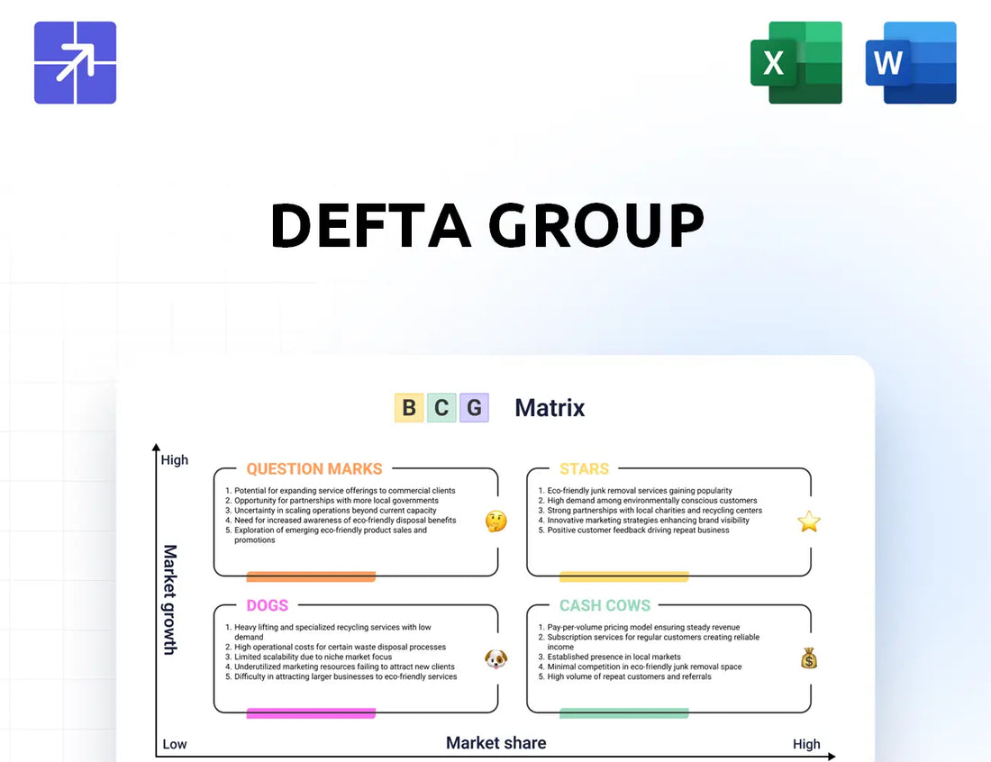 Defta Bcg Matrix