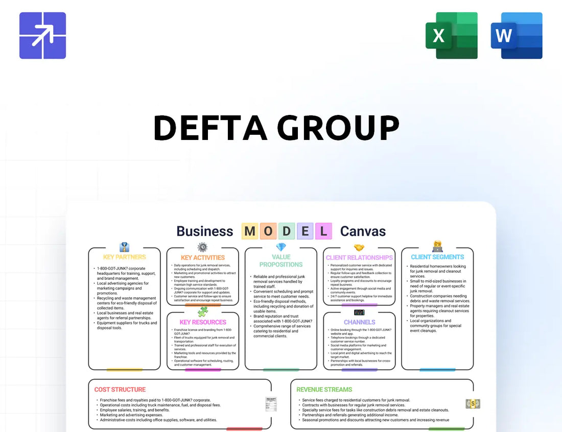 Defta Canvas Business Model