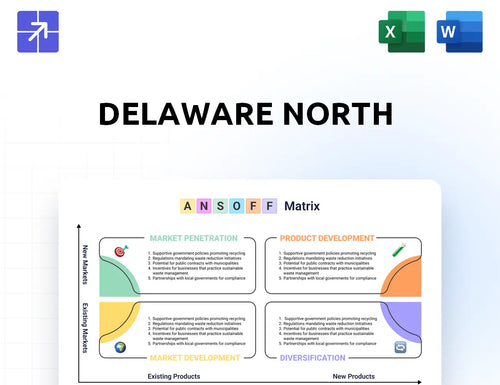 Delawarenorth Ansoff Matrix