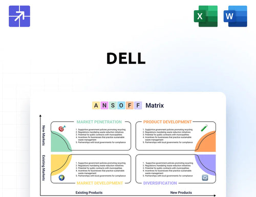 Delltechnologies Ansoff Matrix