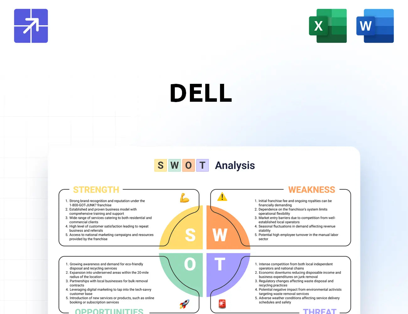 Delltechnologies Swot Analysis