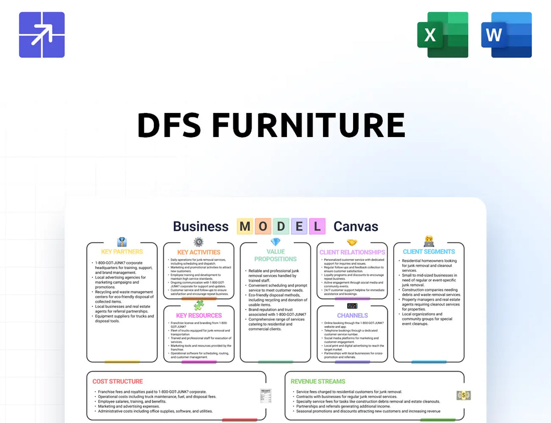 Dfscorporate Canvas Business Model