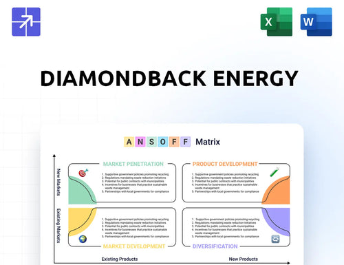 Diamondbackenergy Ansoff Matrix