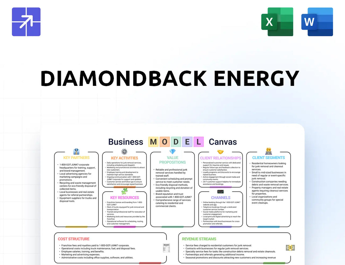 Diamondbackenergy Canvas Business Model