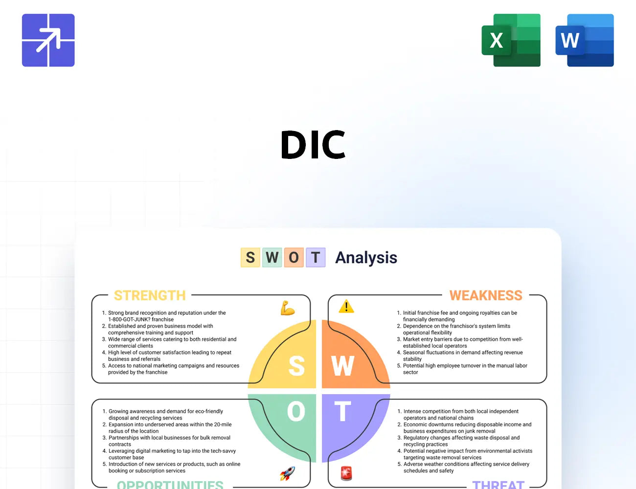 Dic Global Swot Analysis
