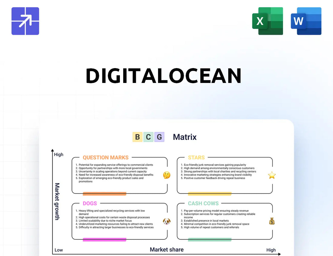 Digitalocean Bcg Matrix