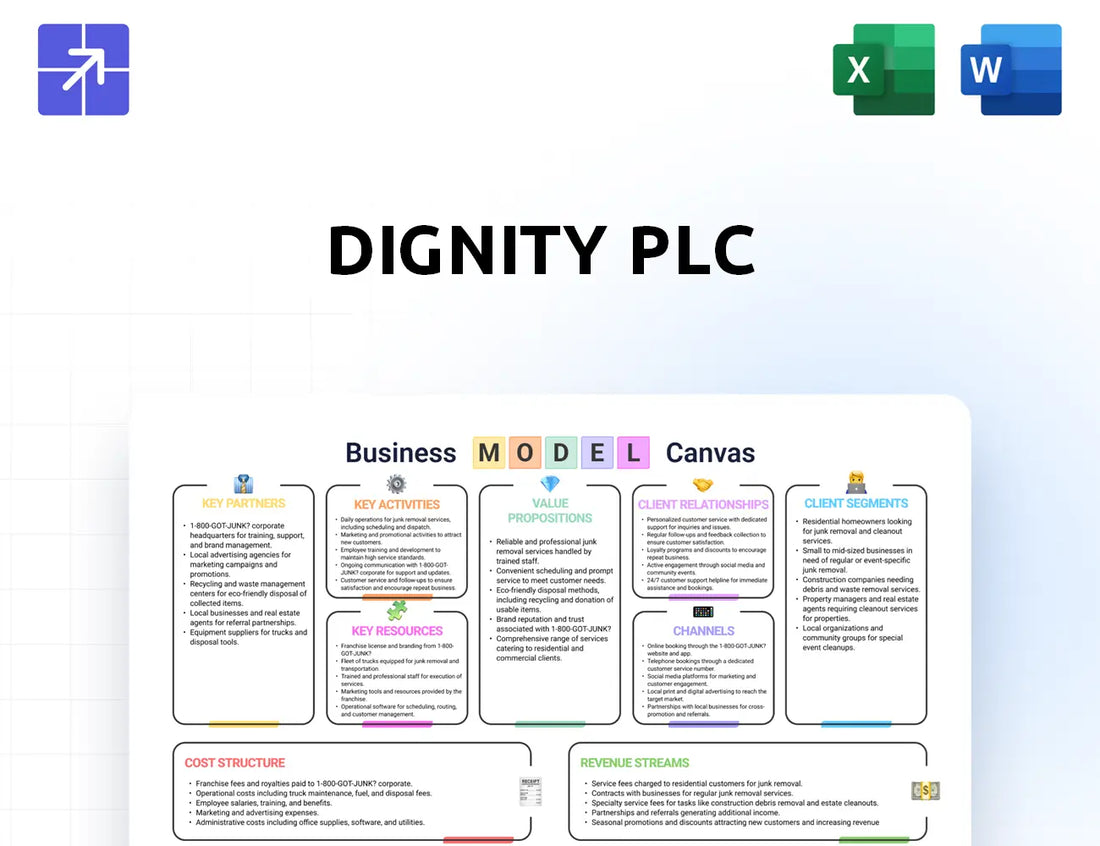 Dignityfunerals Canvas Business Model