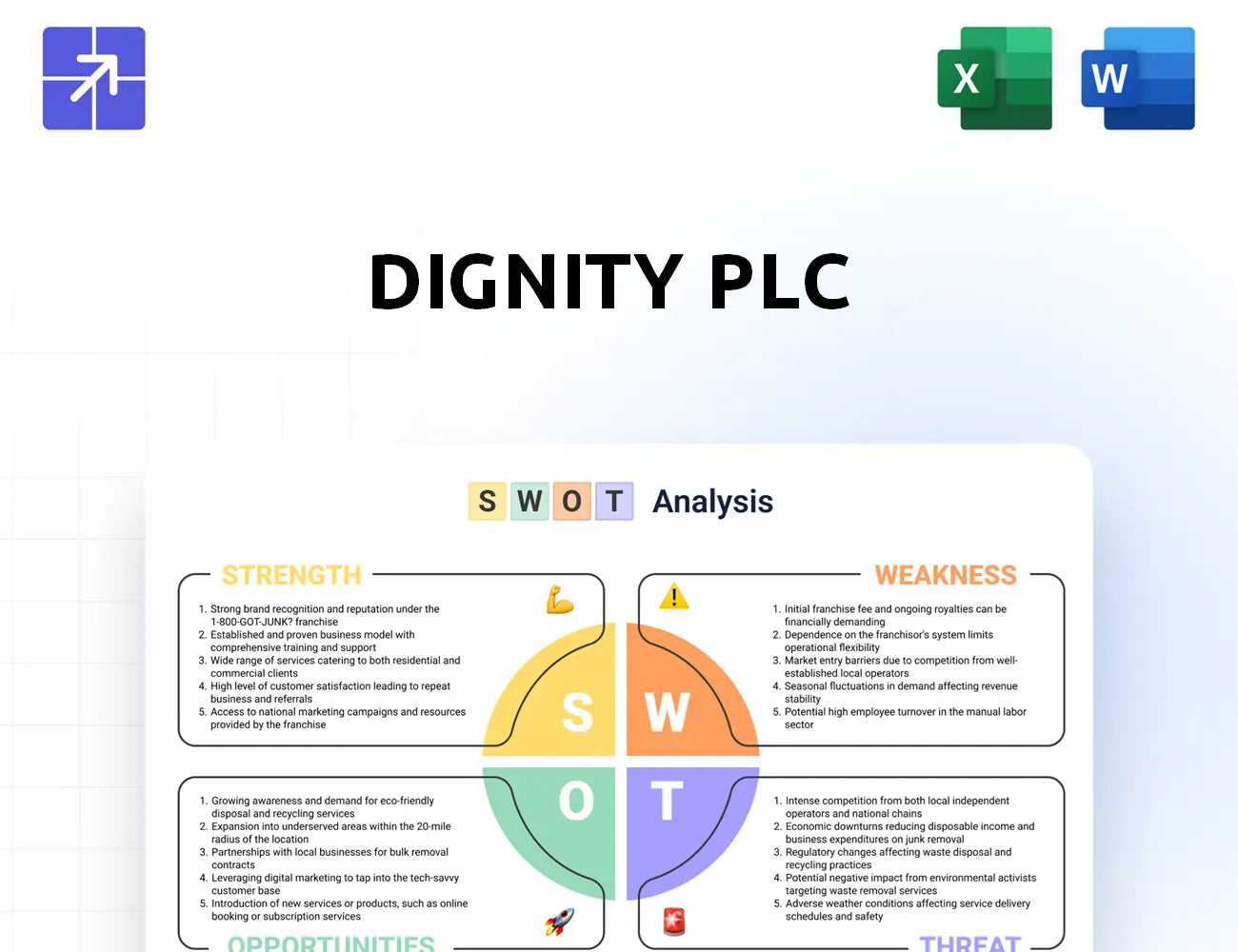 Dignityfunerals Swot Analysis
