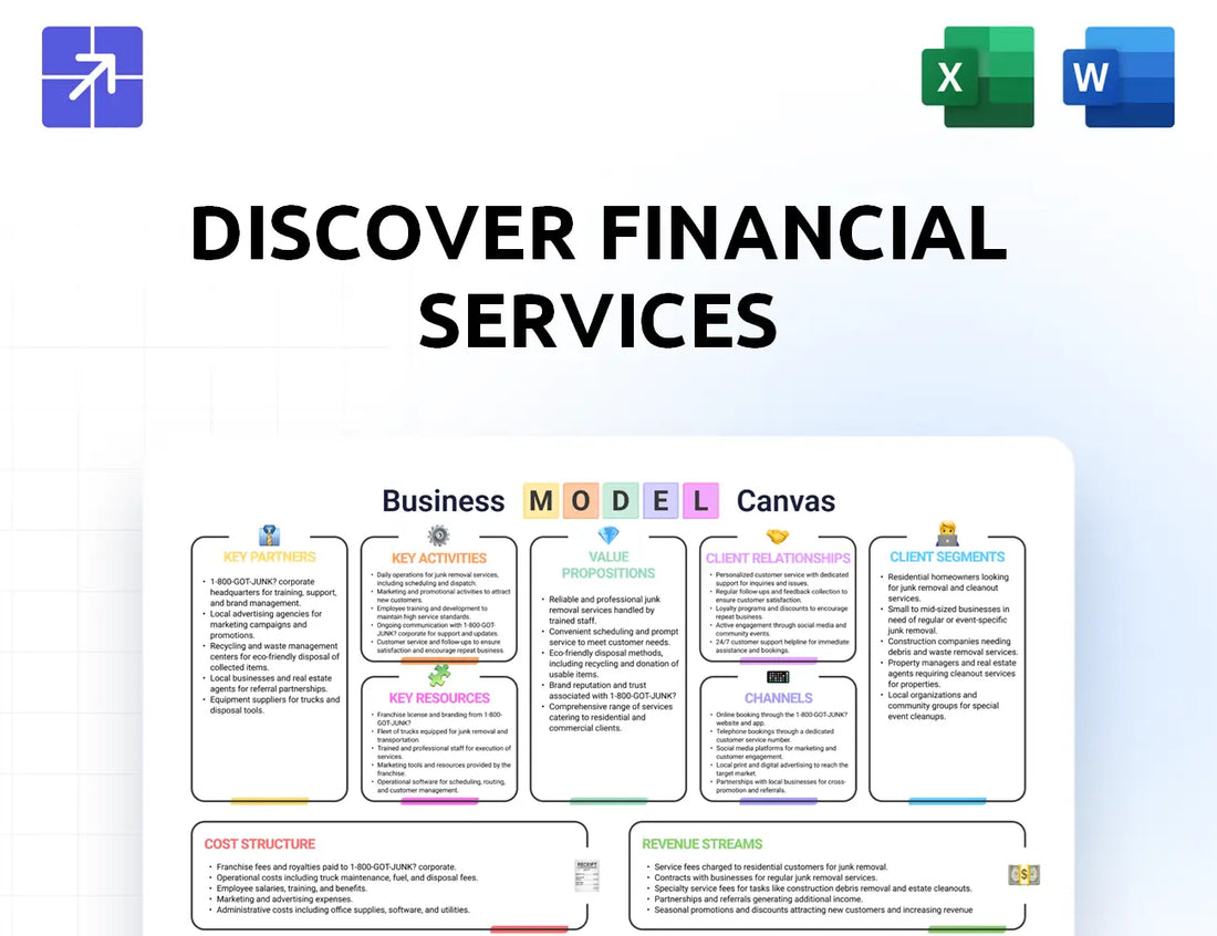 Discover Canvas Business Model