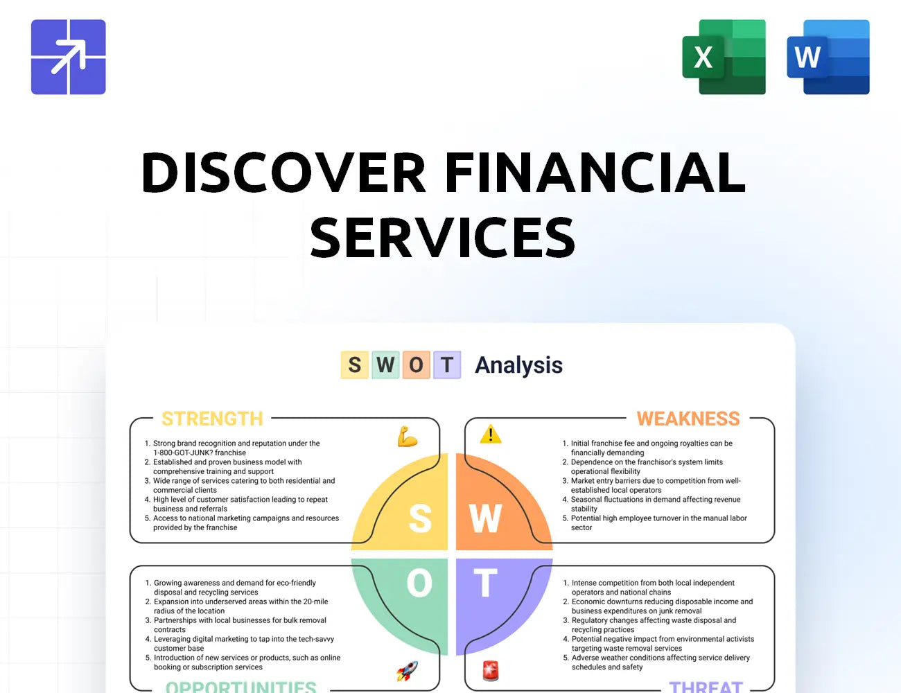 Discover Swot Analysis