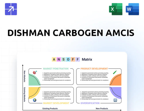 Dishmangroup Ansoff Matrix