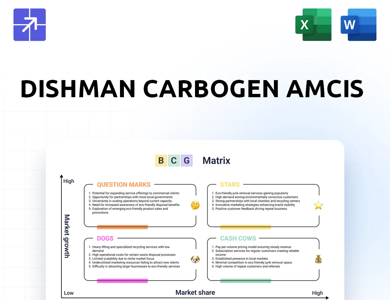 Dishmangroup Bcg Matrix
