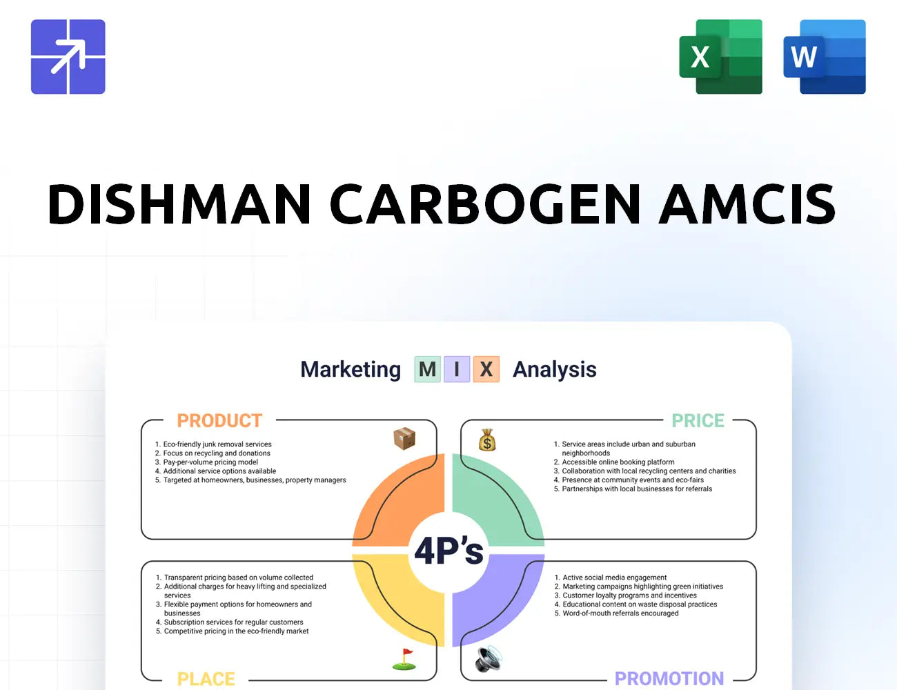 Dishmangroup Marketing Mix