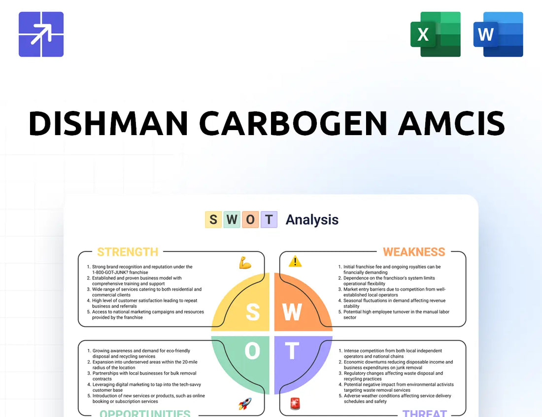Dishmangroup Swot Analysis