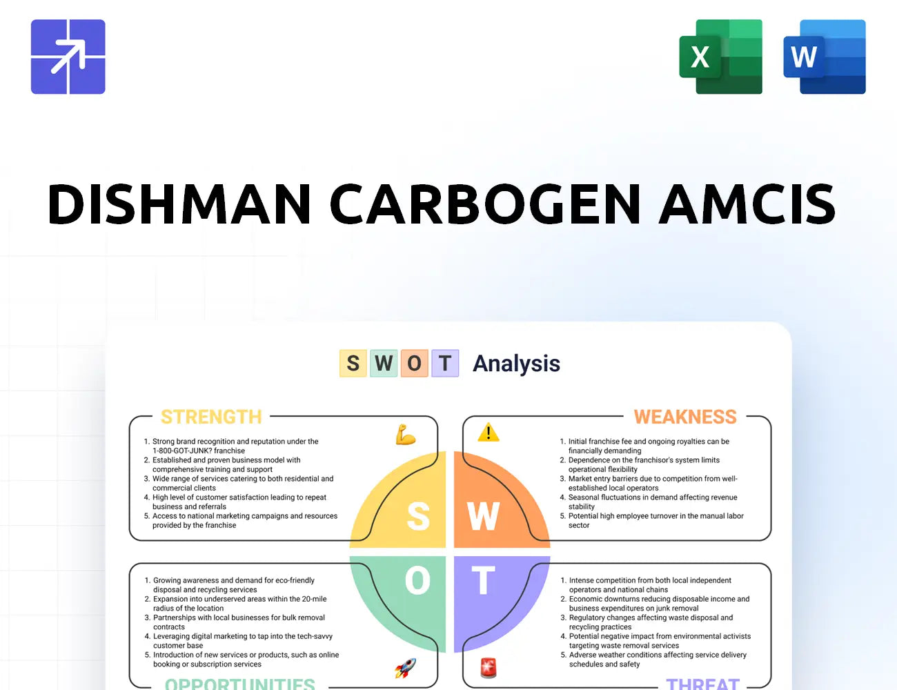 Dishmangroup Swot Analysis