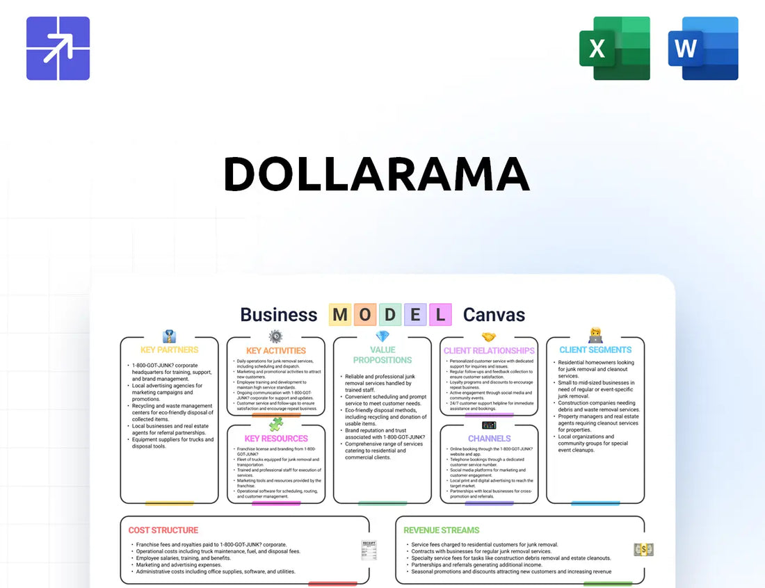 Dollarama Canvas Business Model