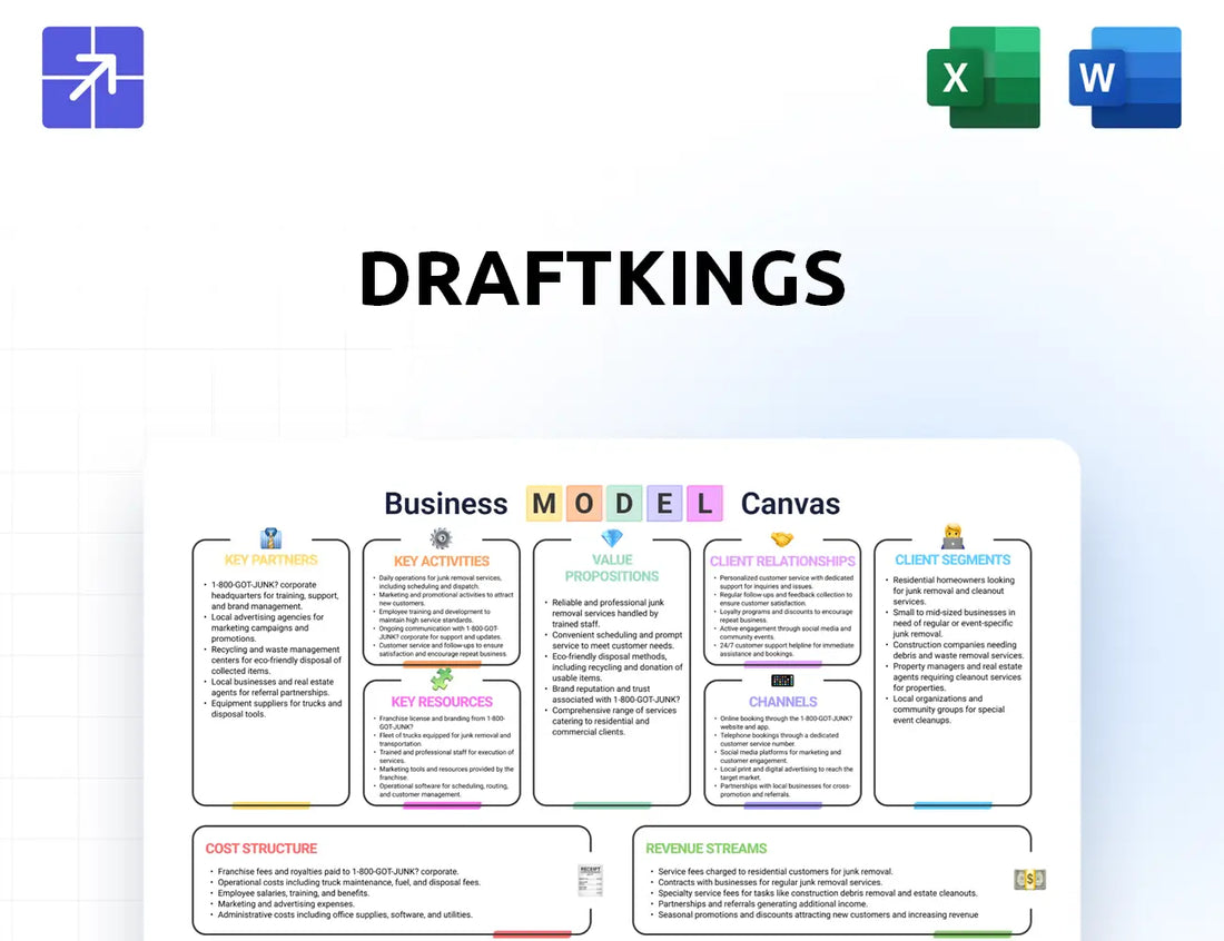 Draftkings Canvas Business Model