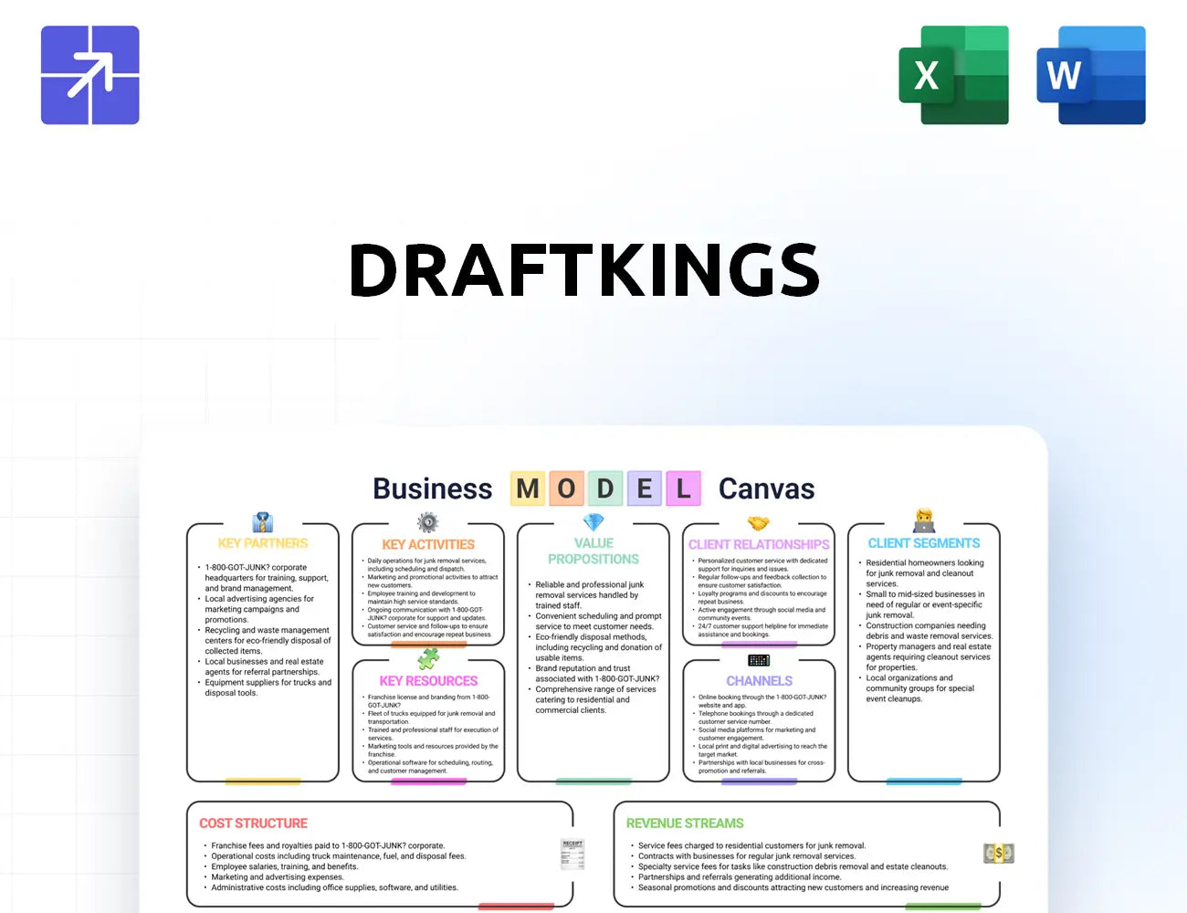 Draftkings Canvas Business Model