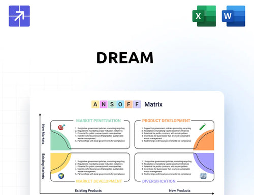 Dream Ansoff Matrix
