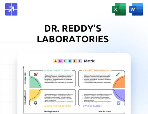 Drreddys Ansoff Matrix