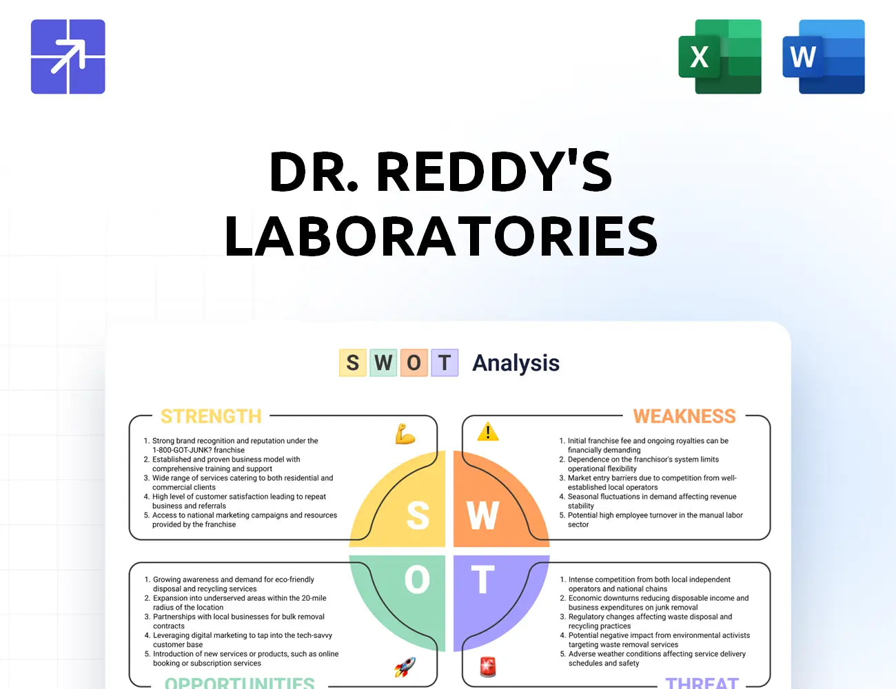 Drreddys Swot Analysis