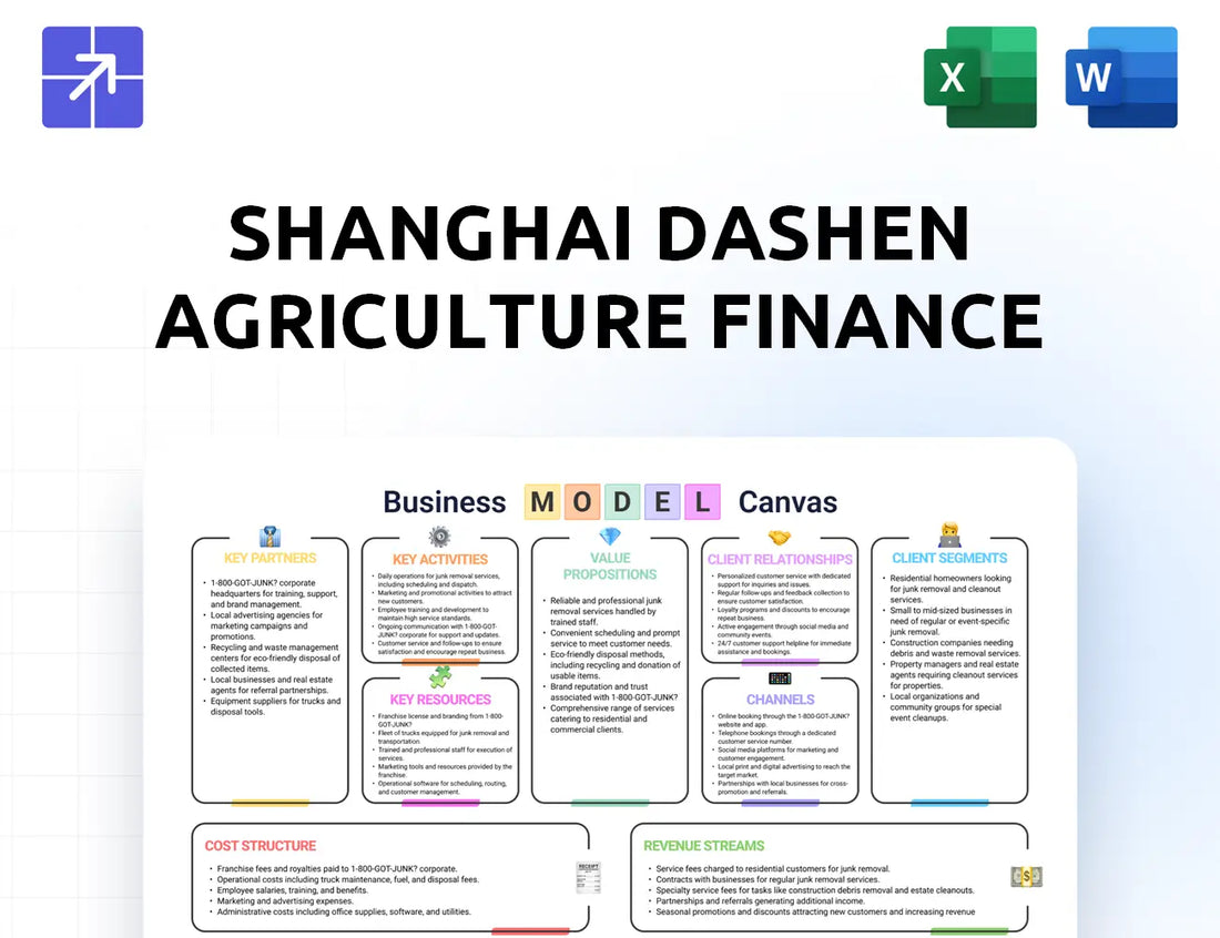Dsgd Sh Canvas Business Model
