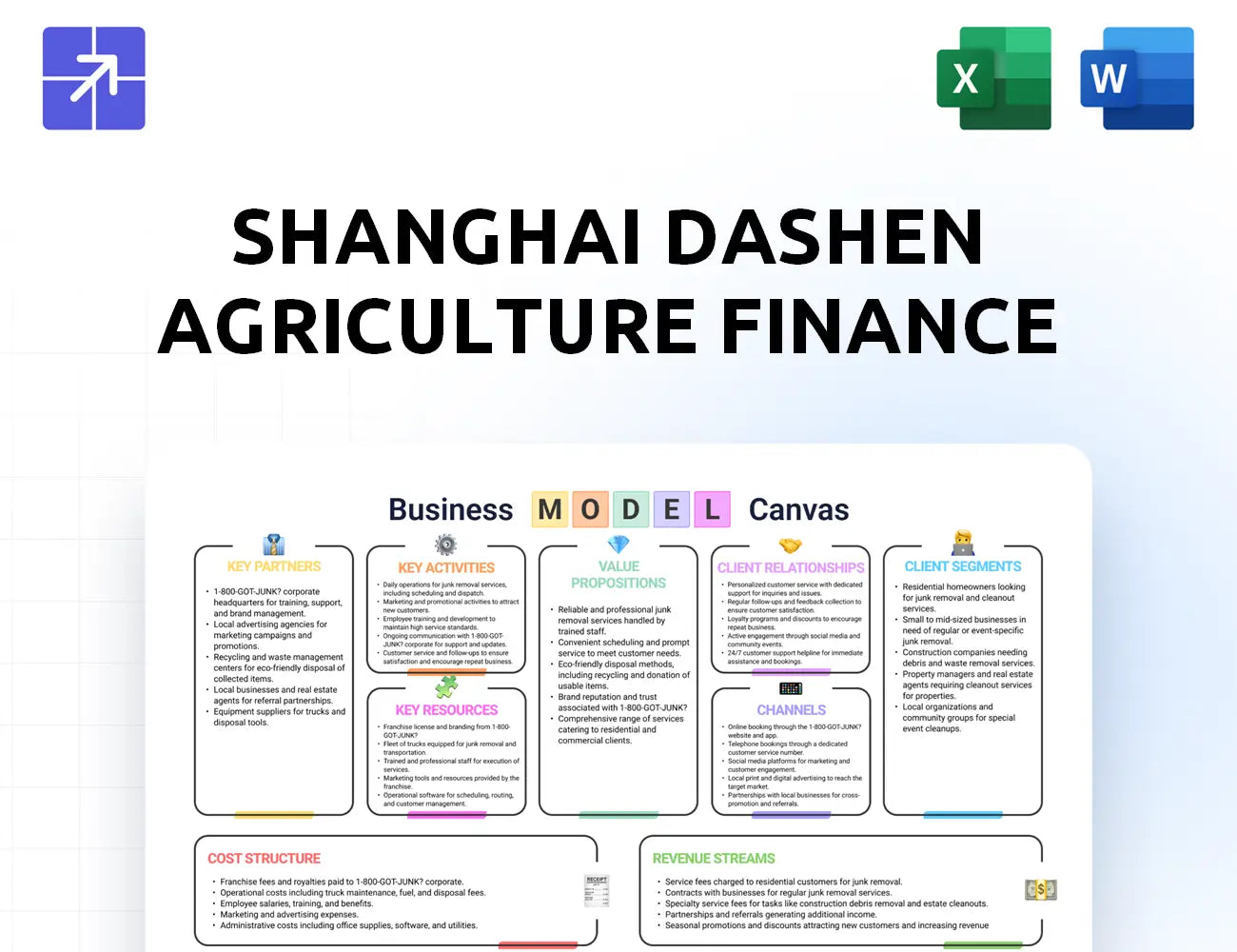 Dsgd Sh Canvas Business Model