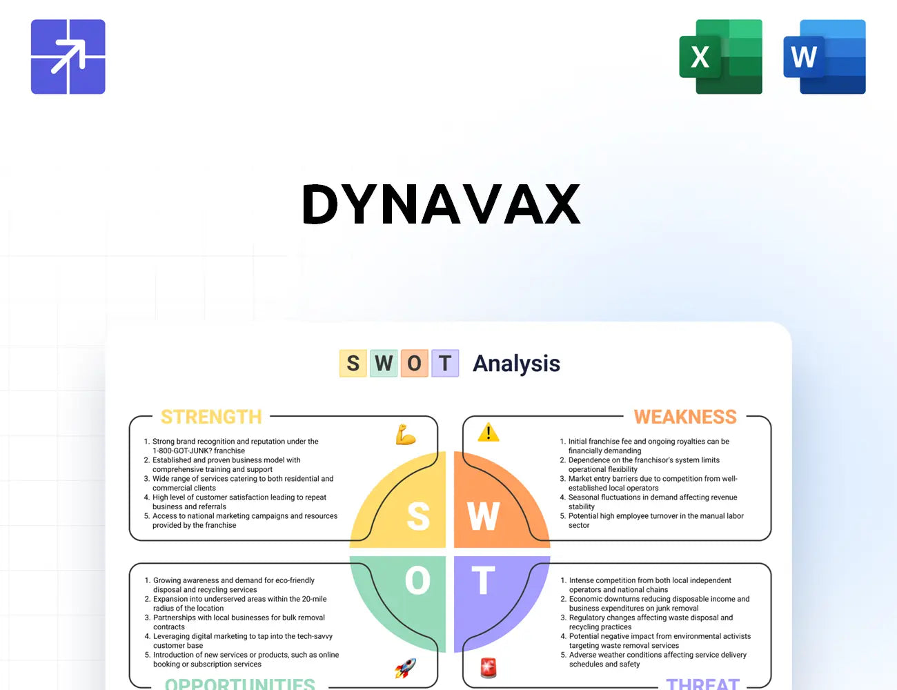 Dynavax Swot Analysis