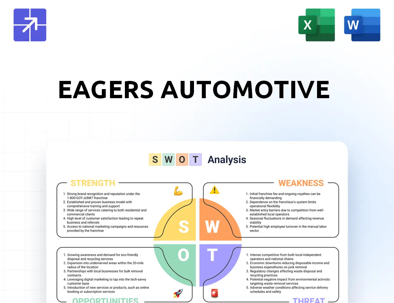 Eagersautomotive Swot Analysis