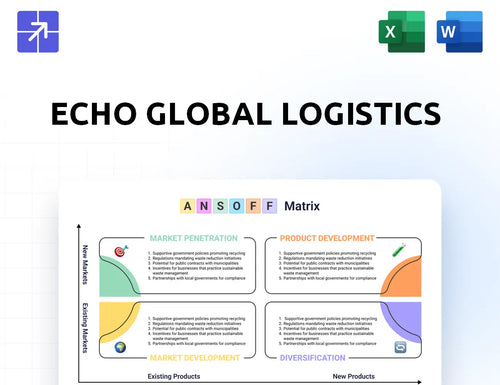 Echo Ansoff Matrix