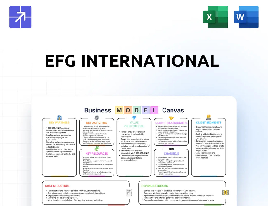 Efgfg Canvas Business Model