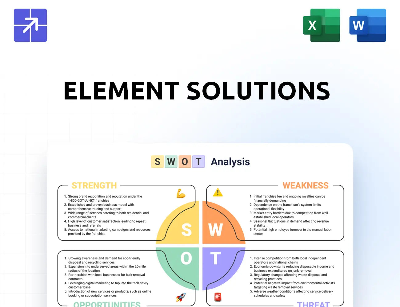 Elementsolutionsinc Swot Analysis